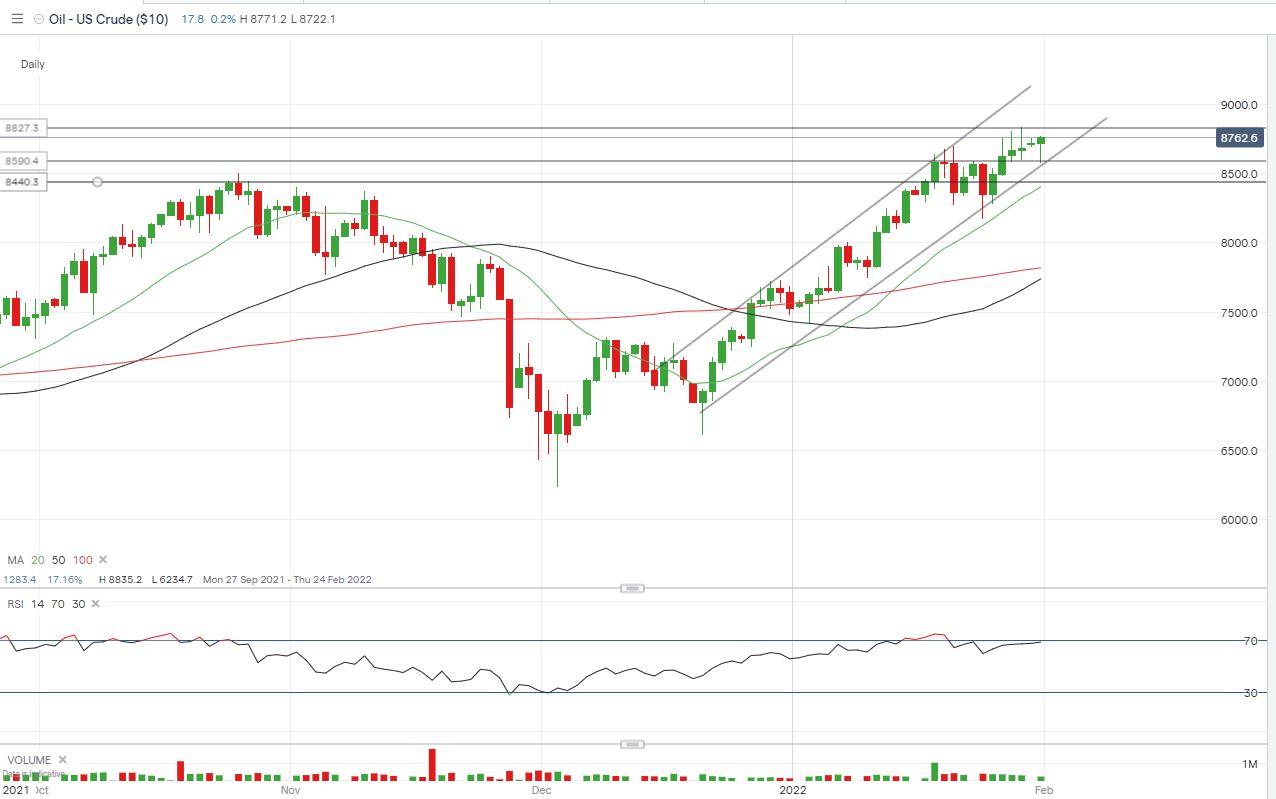 WTI%20daily.JPG