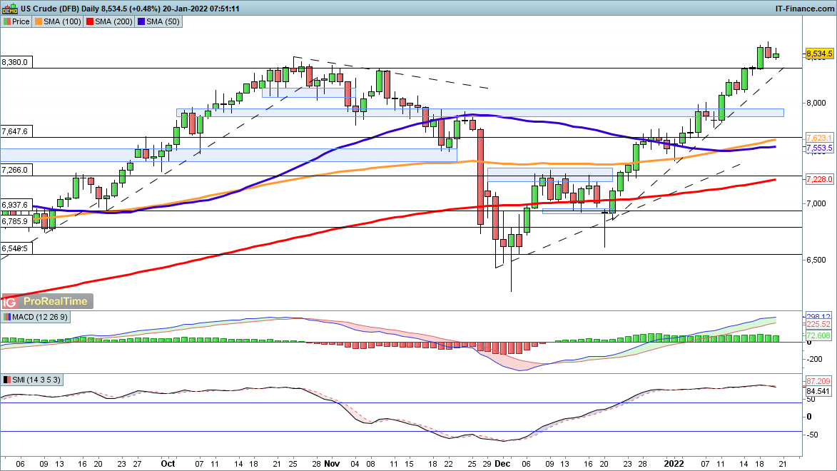 WTI_200122.png