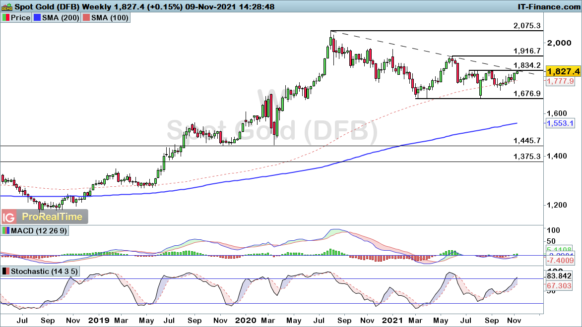 XAUUSD-Weekly91121.png