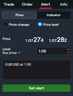 Price level alert example showing setup for alert based on 1.05 level in euro-US dollar (EUR/USD) forex pair.