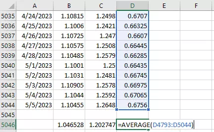 Mean reversion can be calculated using spreadsheets and data. This example uses Microsoft Excel's AVERAGE() function.