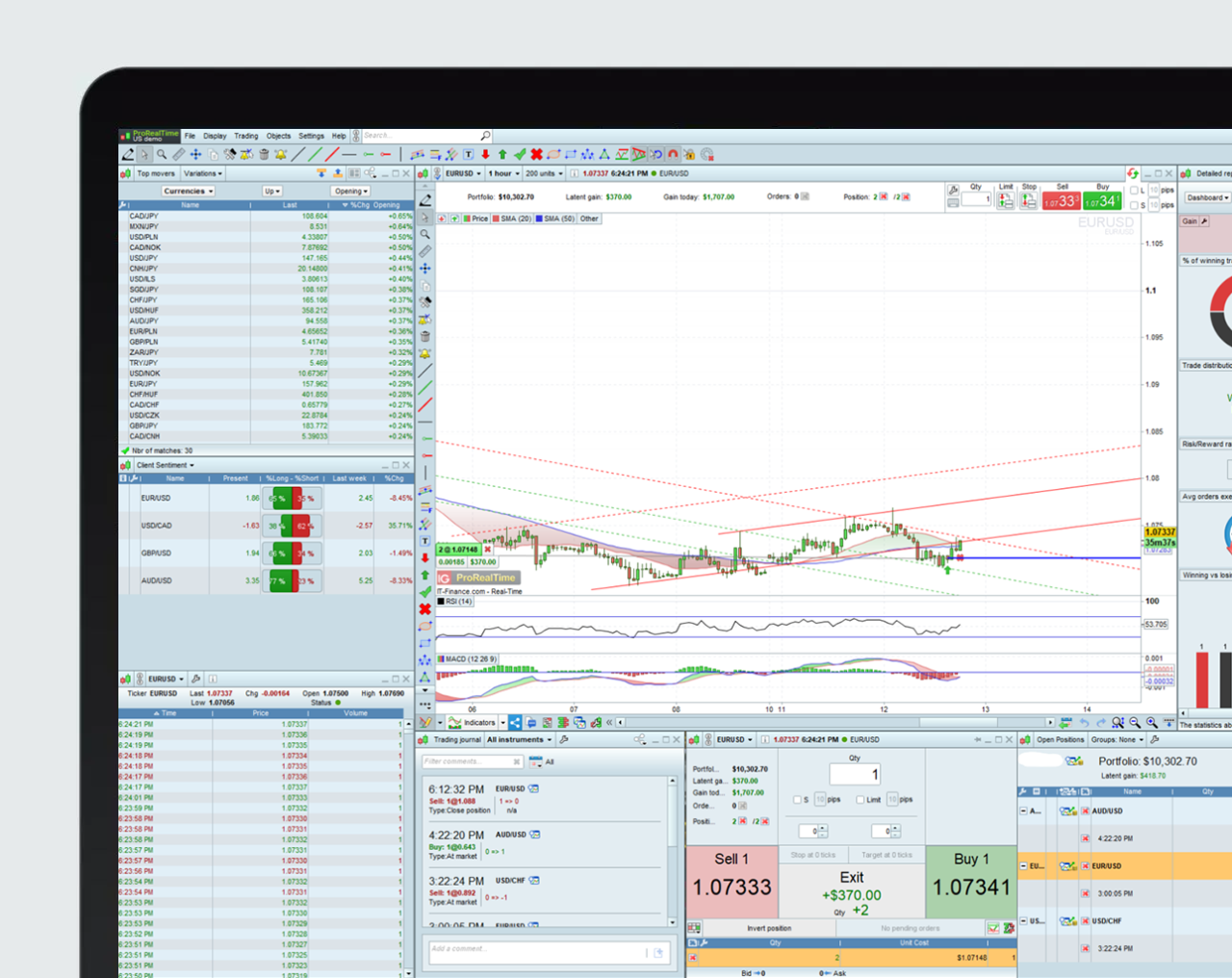 ProRealTime: Trade FX with an award-winning US Forex Broker | IG US