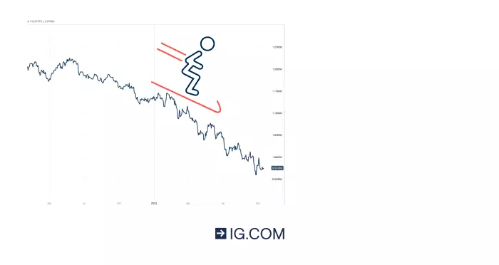 Graphic of a person skiing down a falling chart line