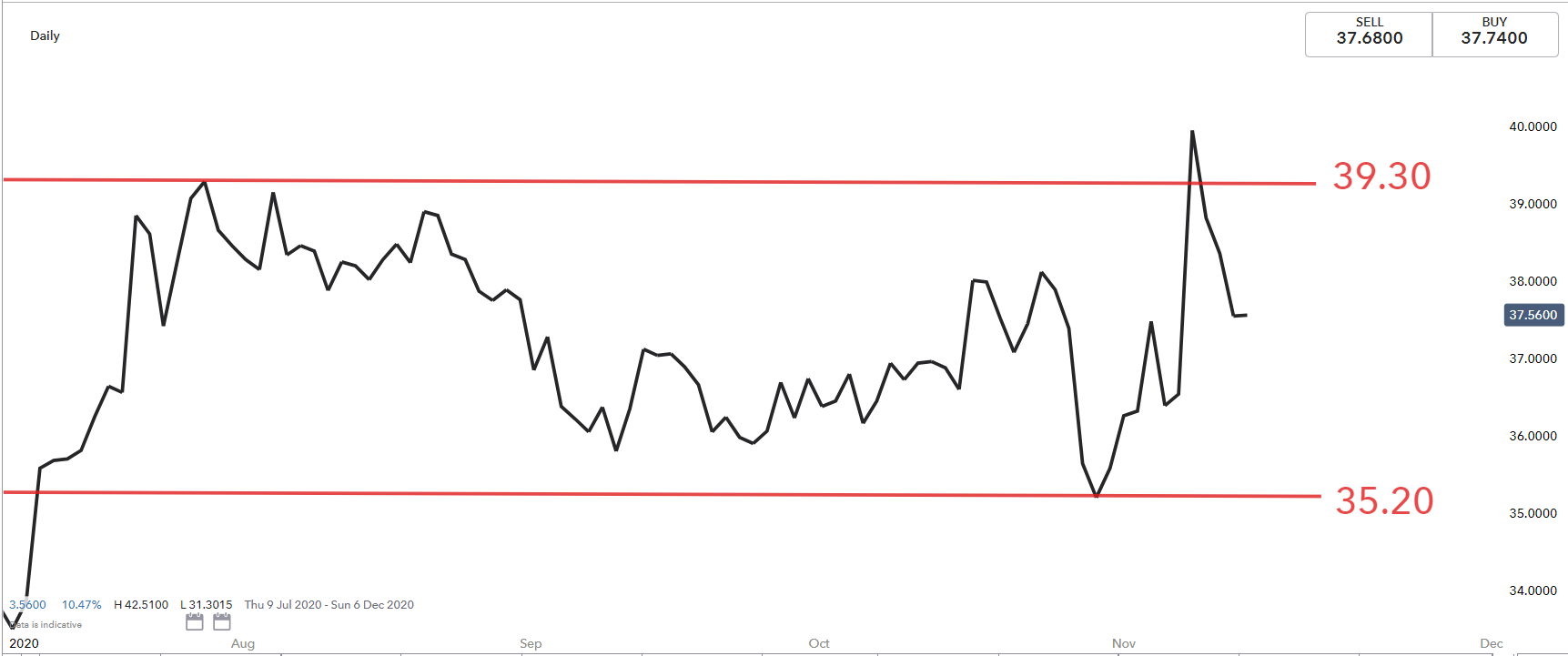 A traders look at Moderna, Pfizer, BioNtech, Johnson ...