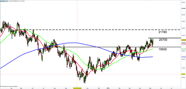 Trading Opportunities Post The 2019 General Election Ig Za - 