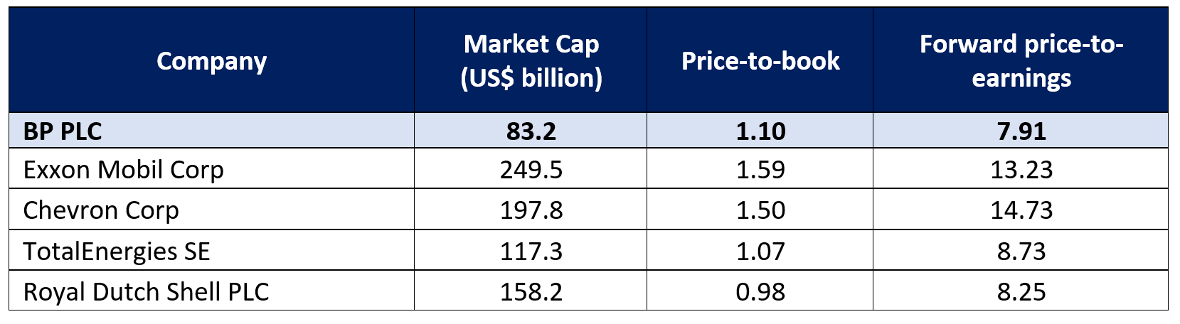 20210801_BP%20PLC.png