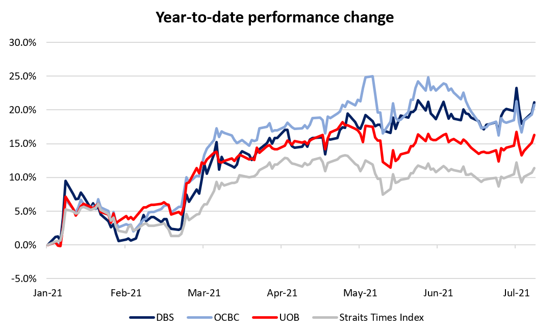 Mesmerizing Dbs 3qfy2025 Earnings Down 2% Y-o-y To $2.95 Billion But Beat Expectations Moment in 4K Mesmerizing Dbs 3qfy2025 Earnings Down 2% Y-o-y To $2.95 Billion But Beat Expectations Moment in 4K