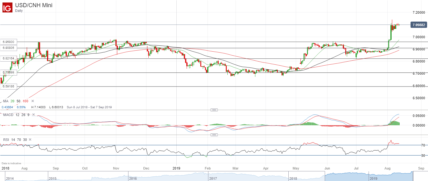 Hong Kong Market Risks And Trade Tensions Ig Au - 