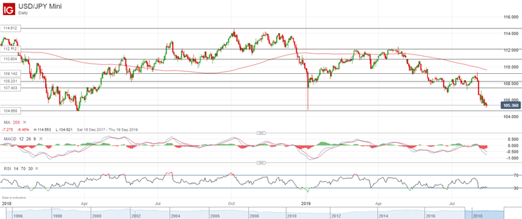 Crowded Haven Trade Offering Protection Ig Swiss - 