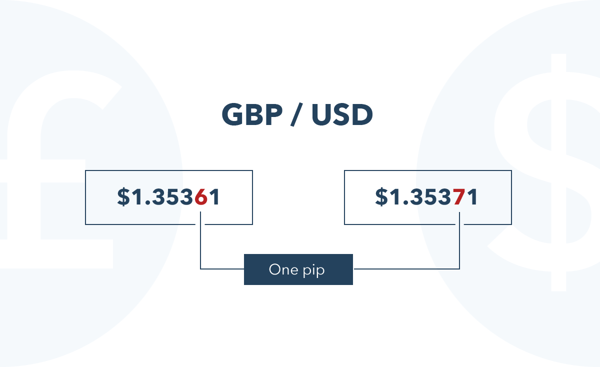 What Is Forex Trading And How Does It Work Ig Sg - 