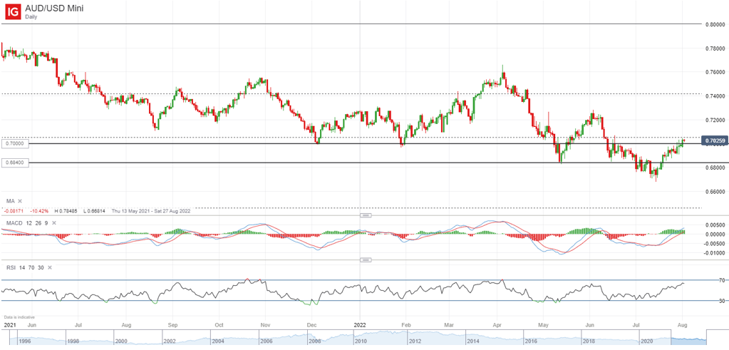 SGX_AUDUSD.png