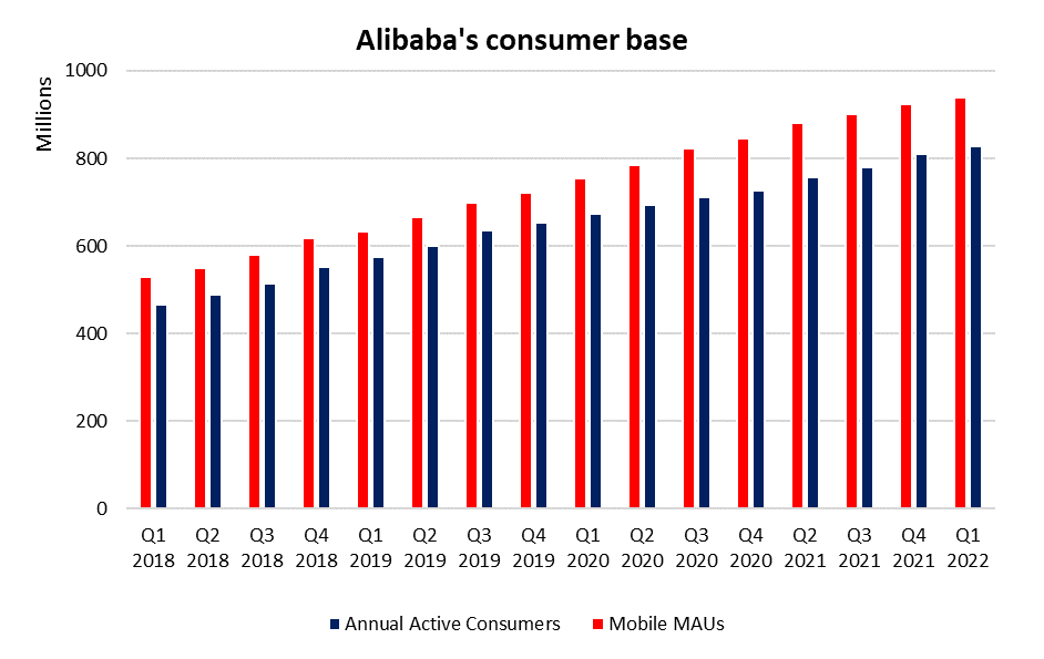 SGX_Alibaba%20Consumer%20Base.png