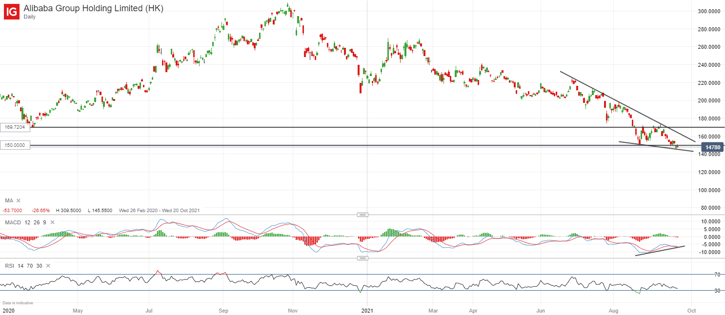 SGX_Alibaba%20Group%20Holding.png