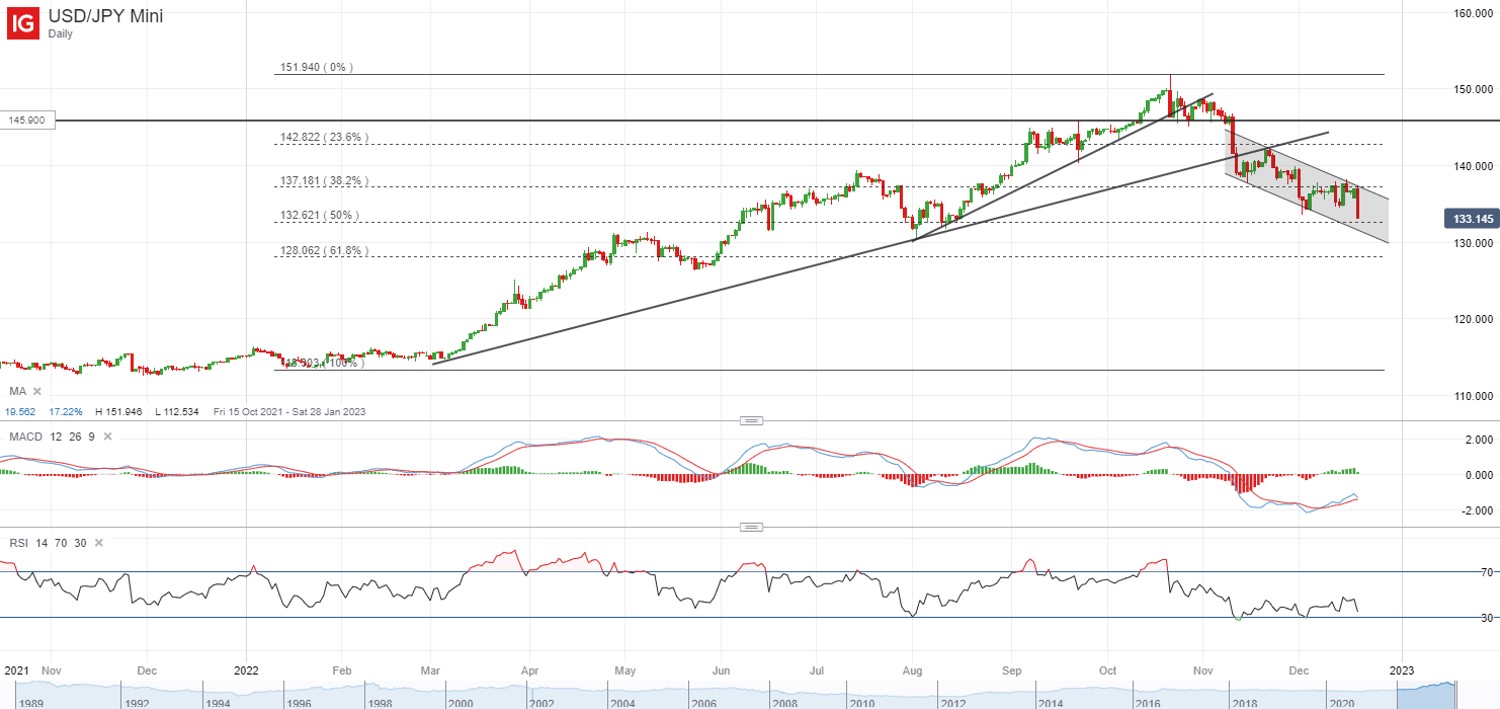 USD/JPY