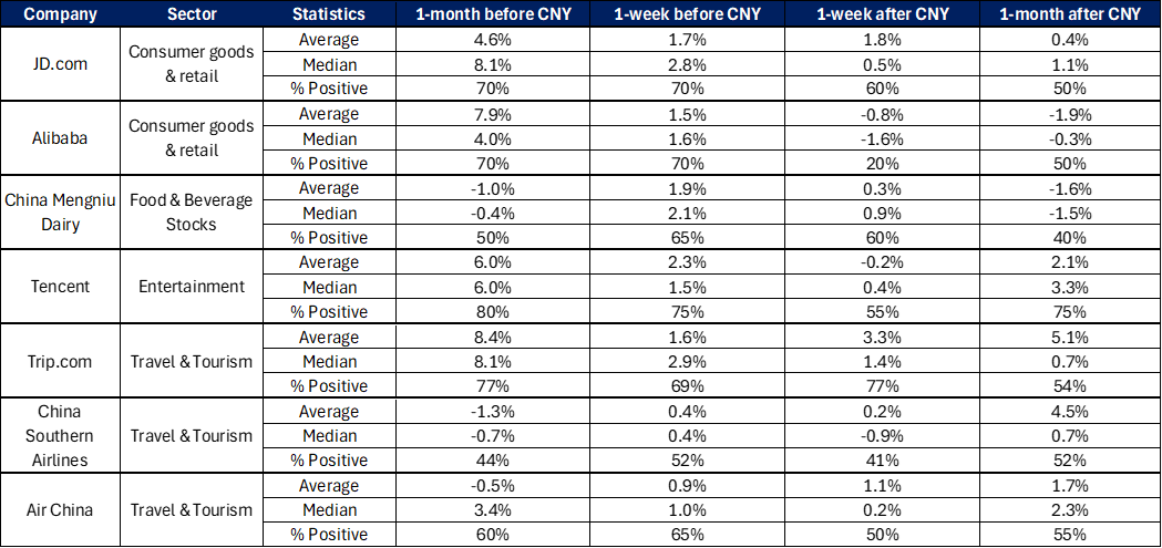 CNY companies trend