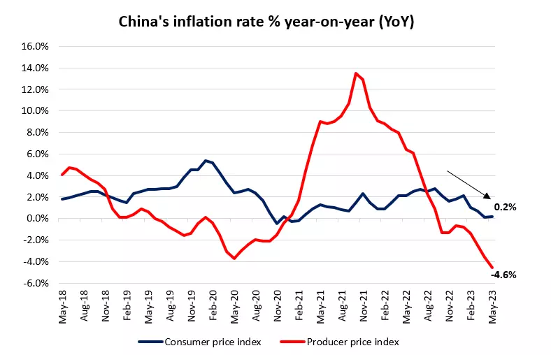 SGX_Chinainflation