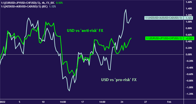 EUR/USD NZD/USD