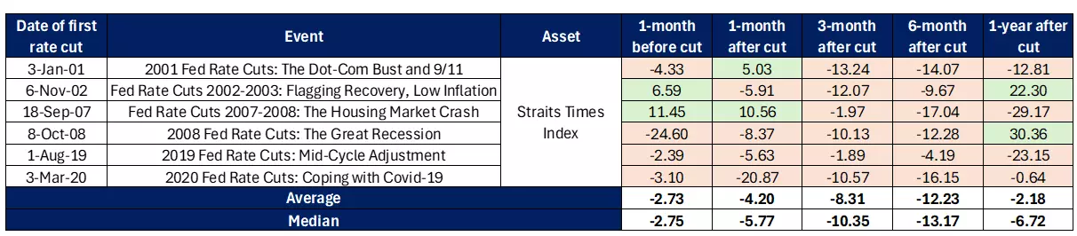 Date of first rate cut