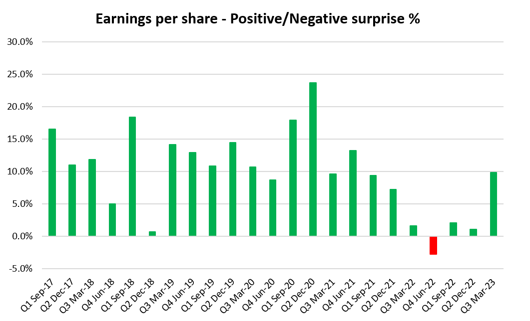 SGX_EarningsPerShare_190723.png