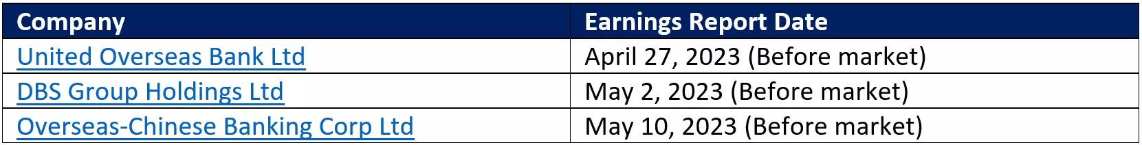 Singapore bank earnings dates