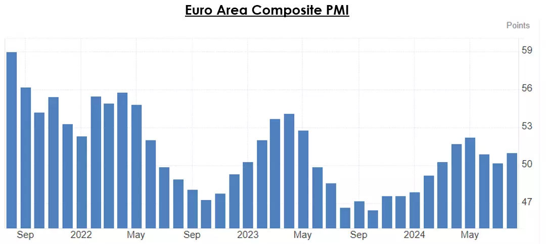 Euro Area Composite PMI