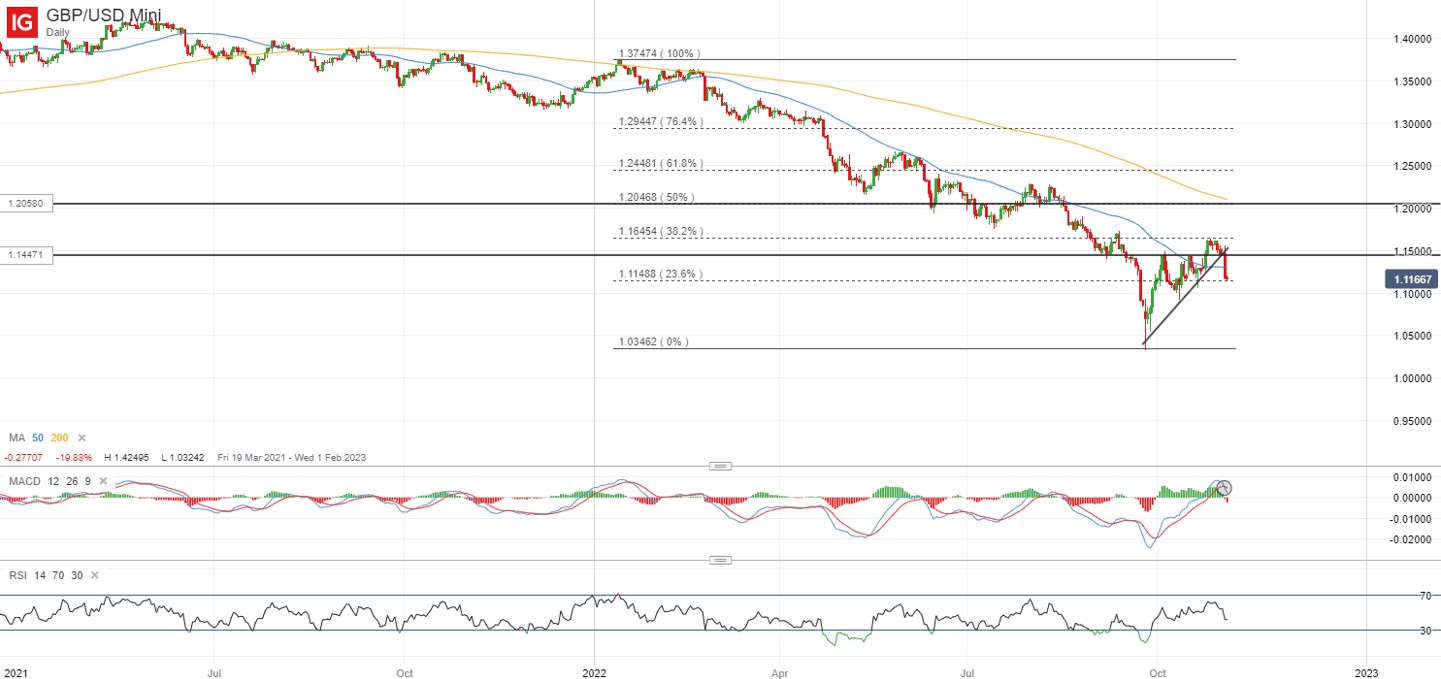 GBP/USD