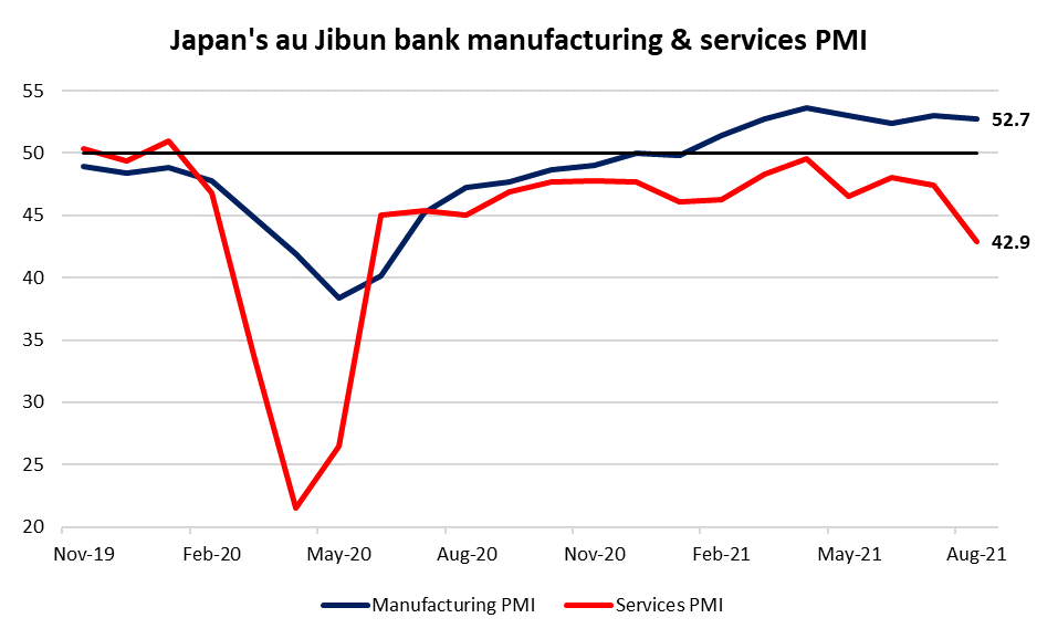 SGX_Japan%20PMI.png