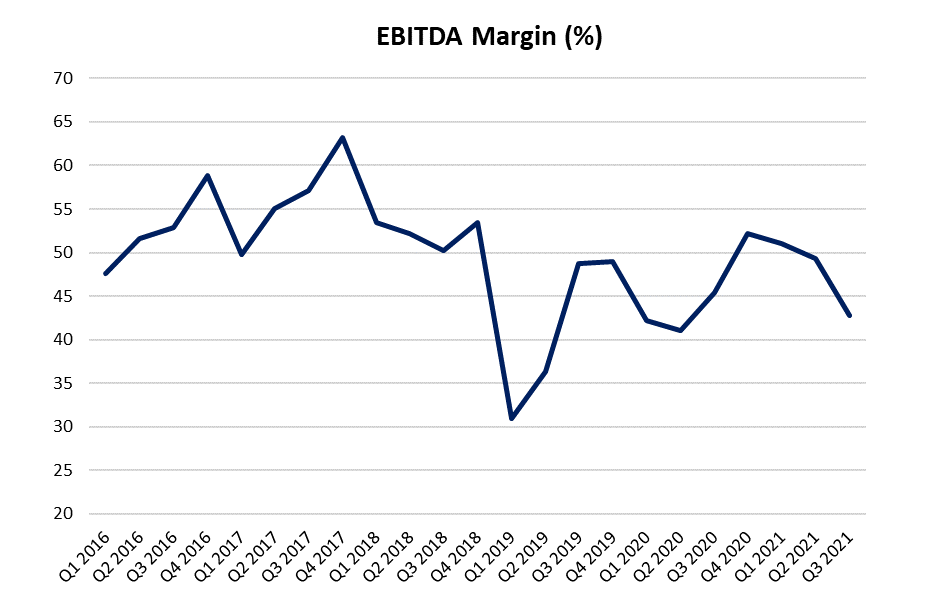 Meta Platforms EBITDA