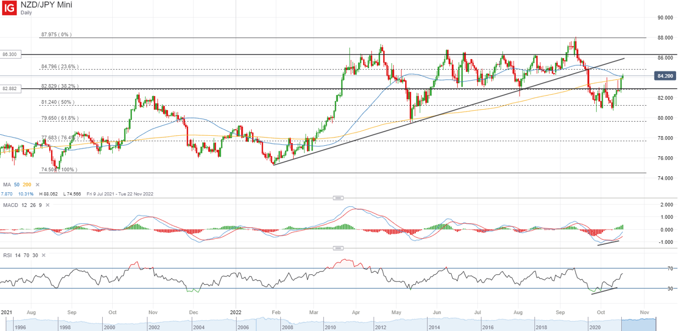 nzd/jpy