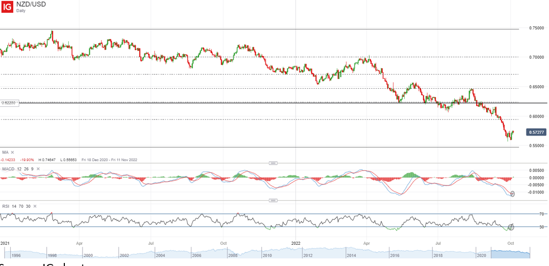 SGX_NZDUSD_20220105.png