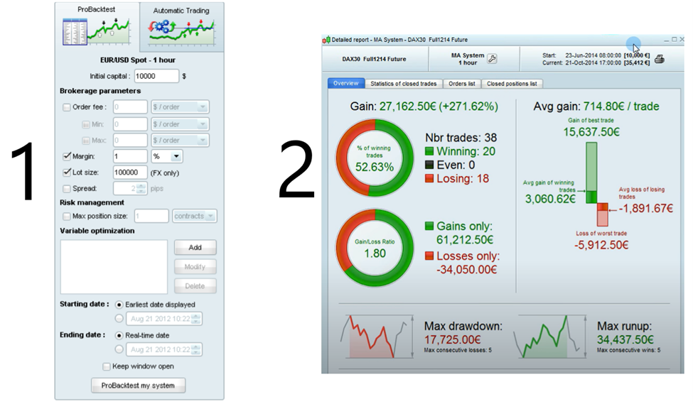 Image of ProRealTime ProBacktest tool showing an overview of the results of using a particular trading strategy when backtesting