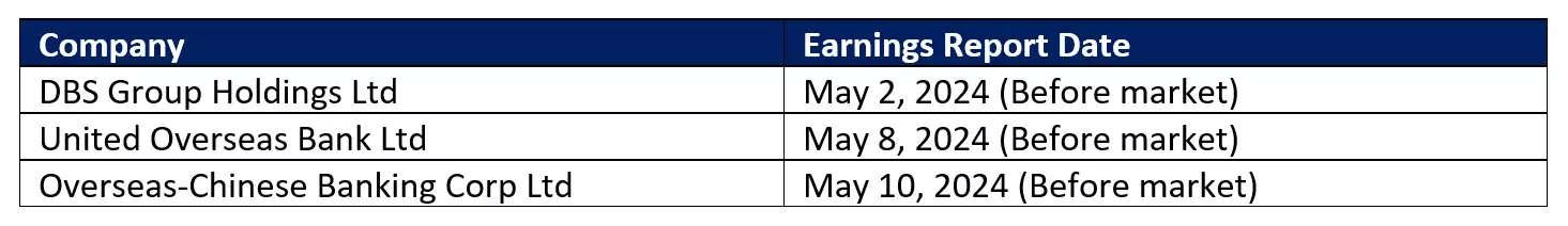 SG Banks Earnings Report Dates