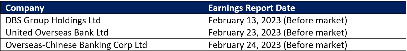 Singapore bank earnings dates