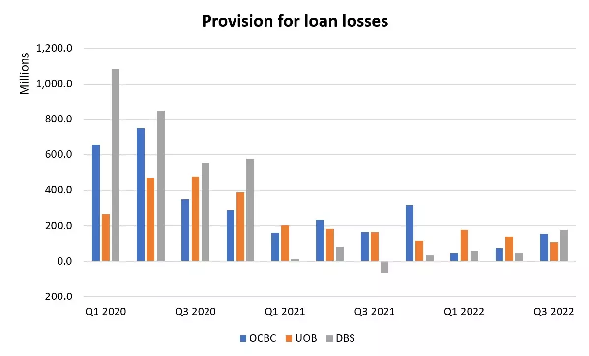 Provision for loan losses
