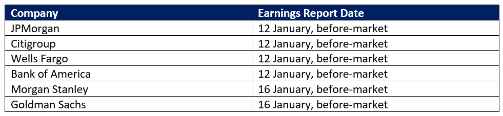 US Bank Stocks: Earnings schedule