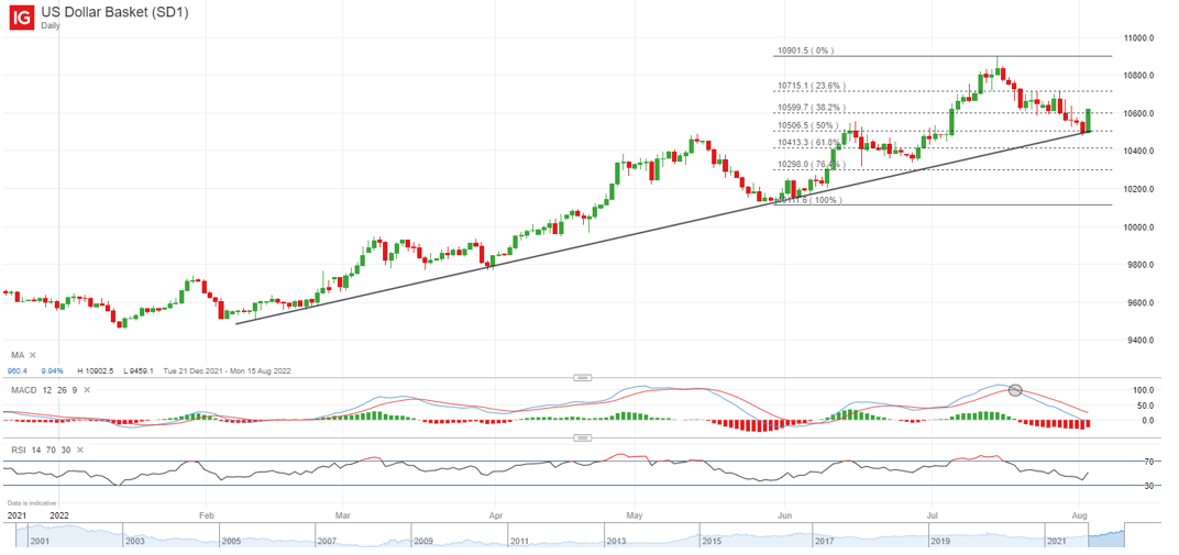 SGX_USDBASKET.png