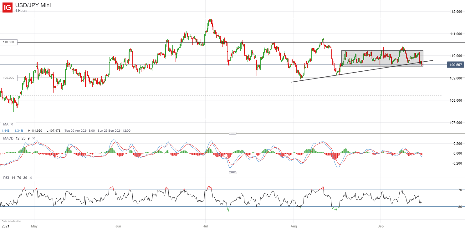 SGX_USDJPY.png