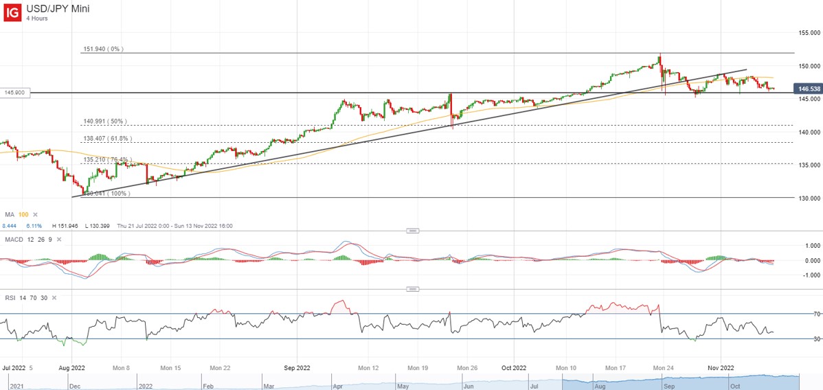 USD/JPY