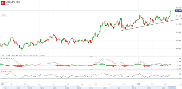 USD/JPY