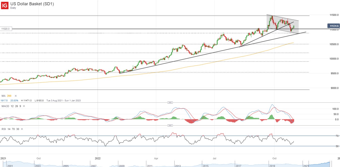 US dollar