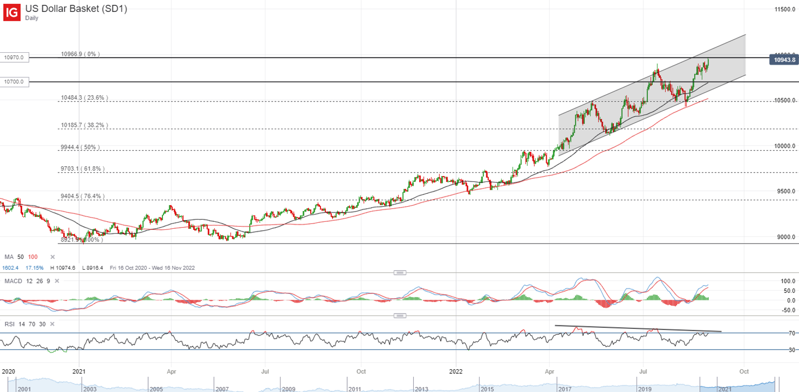 USD