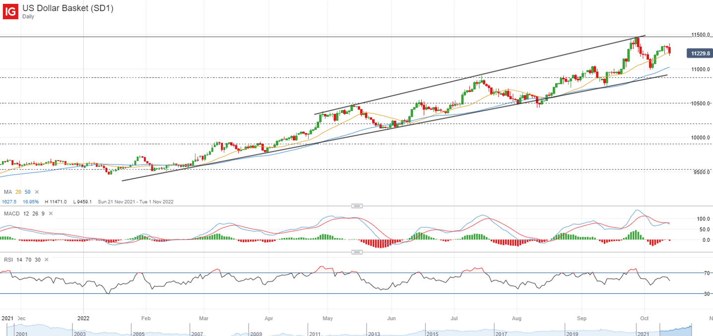 US dollar