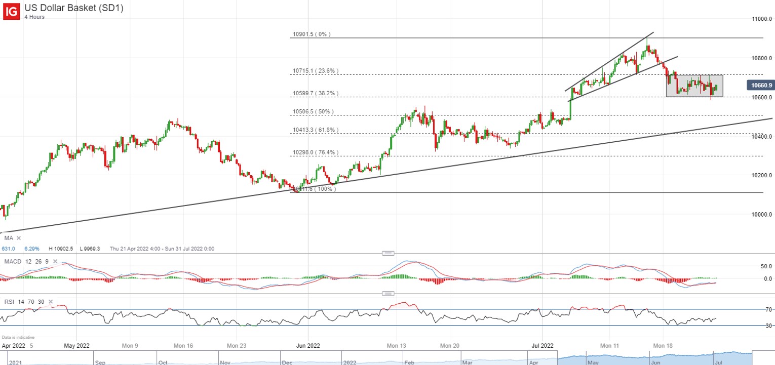 US dollar