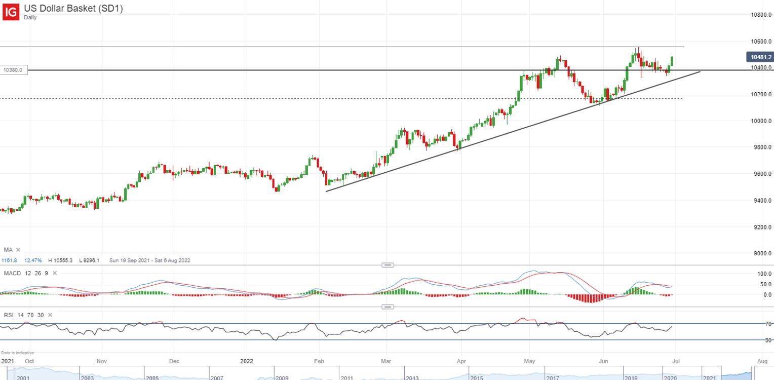 US dollar