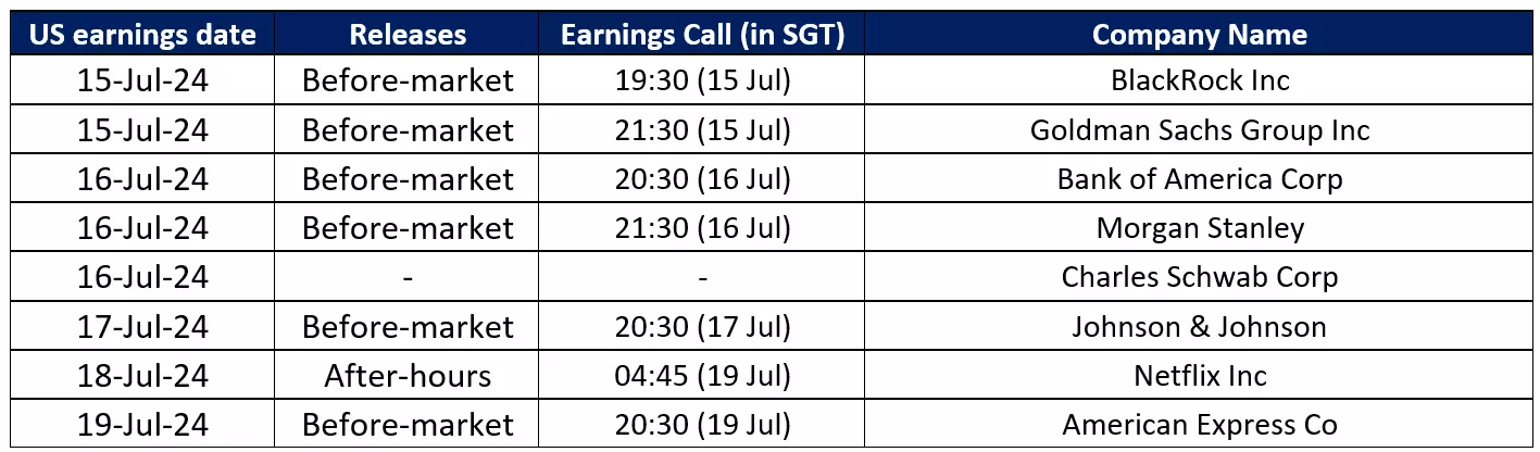 US earnings dates