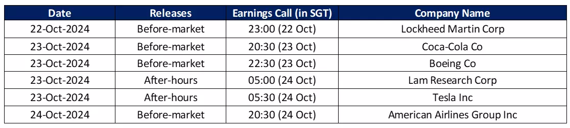 US Earnings season