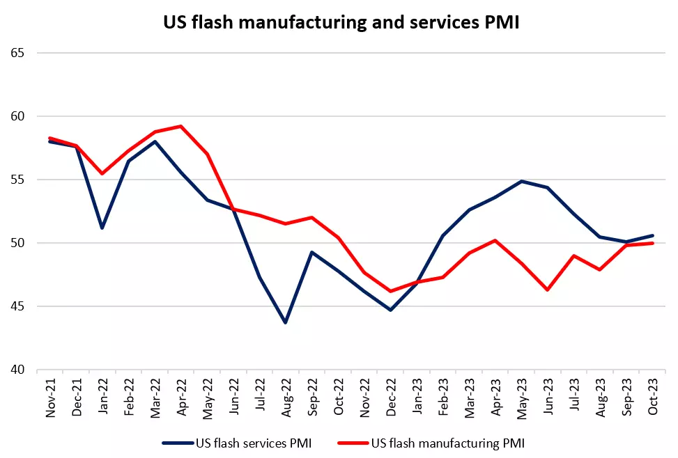 US flash manufacturing and services PMI