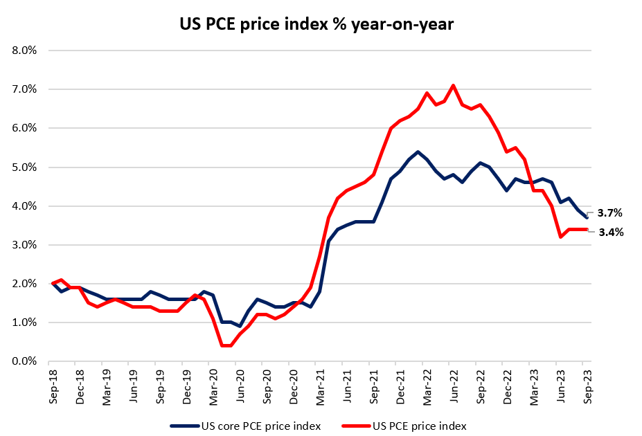 US PCE price index % year-on-year