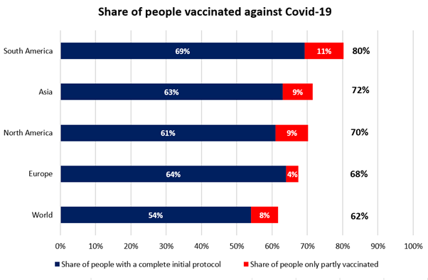 Share of people unvaccinated against Covid-19