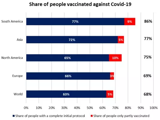 Chart 1: Share of people vaccinated against Covid-19